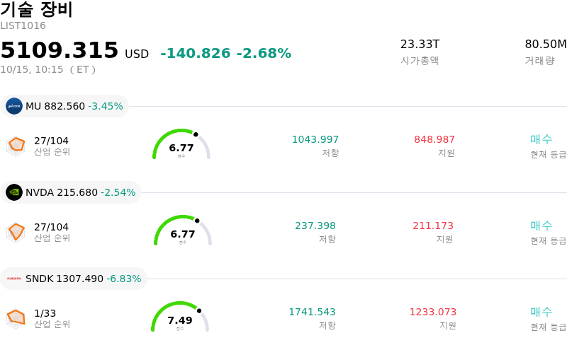 기술 장비