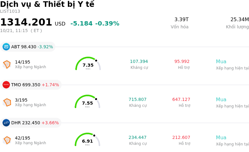 Dịch vụ & Thiết bị Y tế