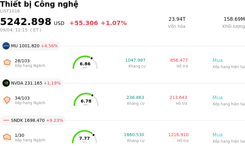 Thiết bị Công nghệ