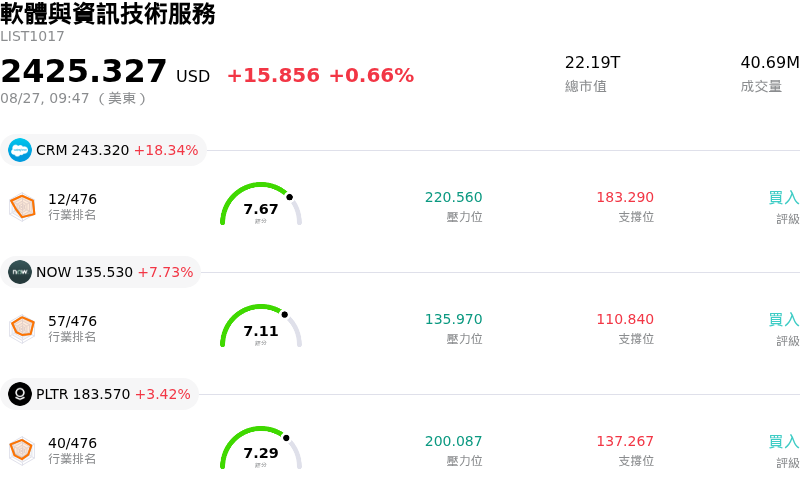 軟體與資訊技術服務