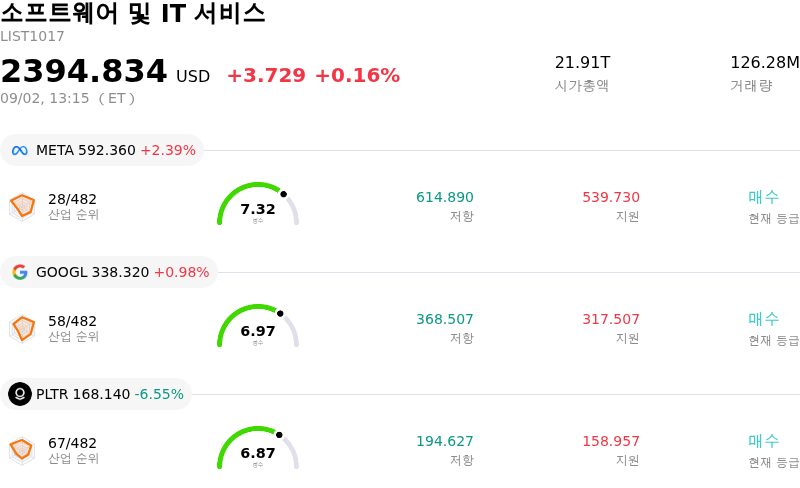 소프트웨어 및 IT 서비스