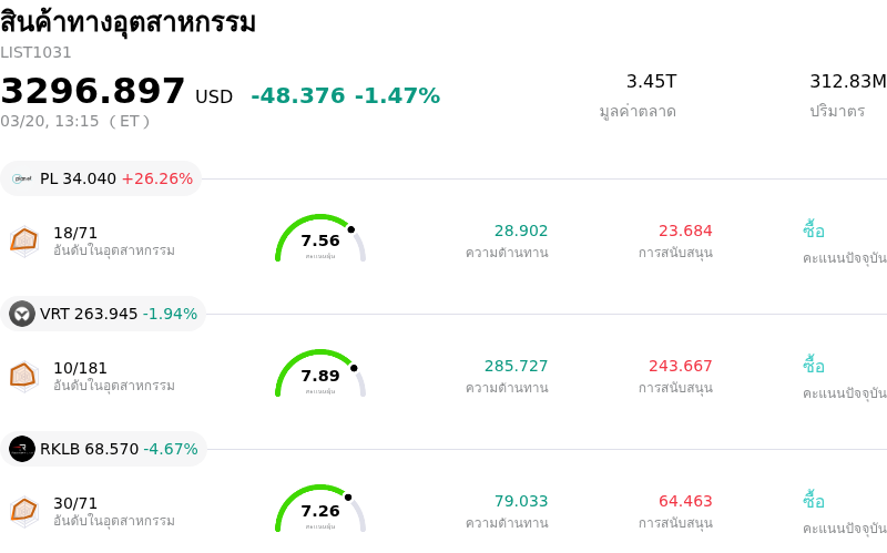 สินค้าทางอุตสาหกรรม