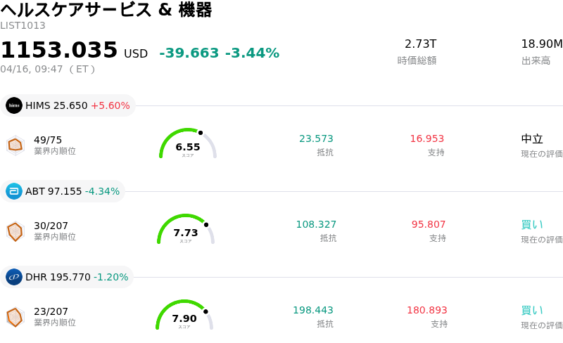 ヘルスケアサービス & 機器