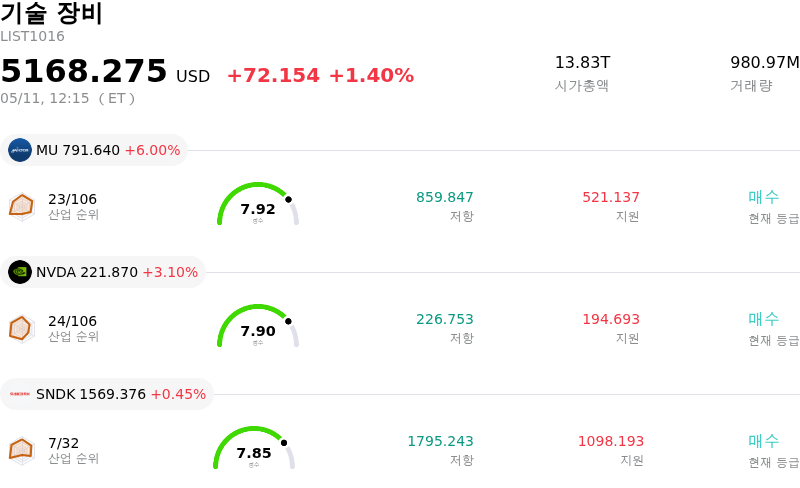 기술 장비