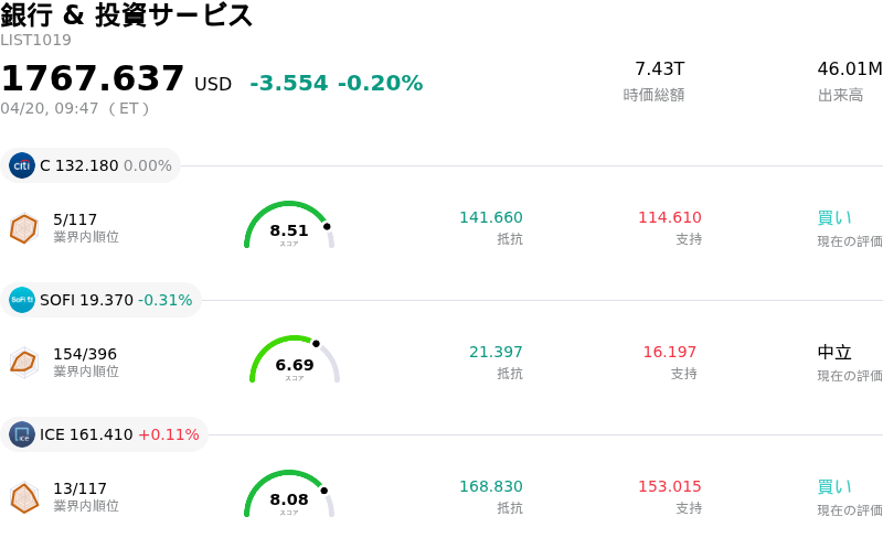 銀行 & 投資サービス
