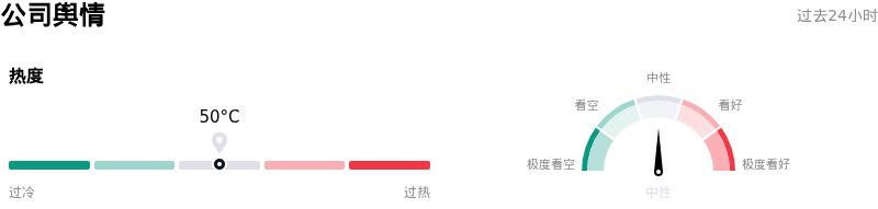 拉姆研究公司舆情
