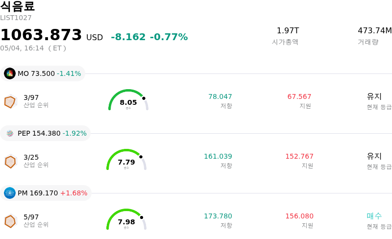 식음료