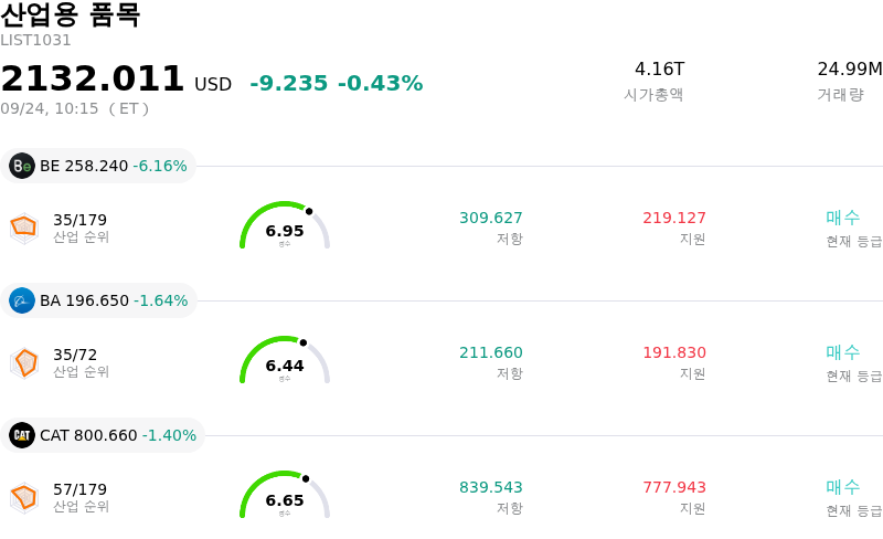 산업용 품목