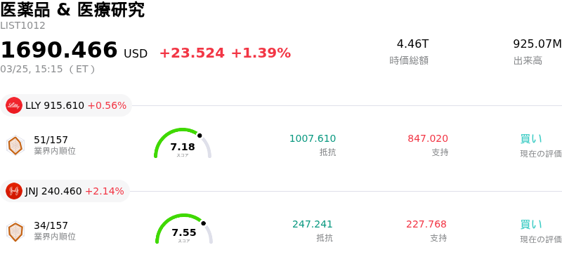 医薬品 & 医療研究