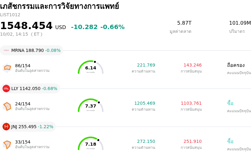 เภสัชกรรมและการวิจัยทางการแพทย์