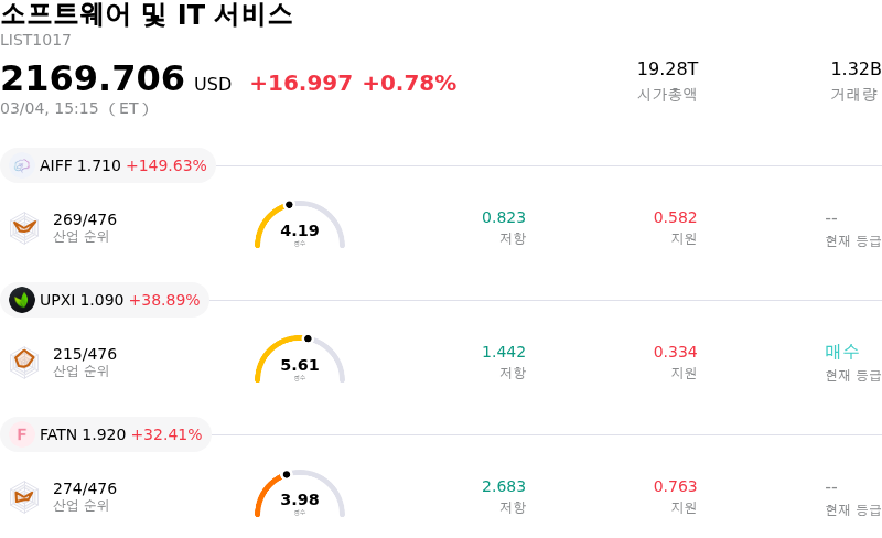 소프트웨어 및 IT 서비스