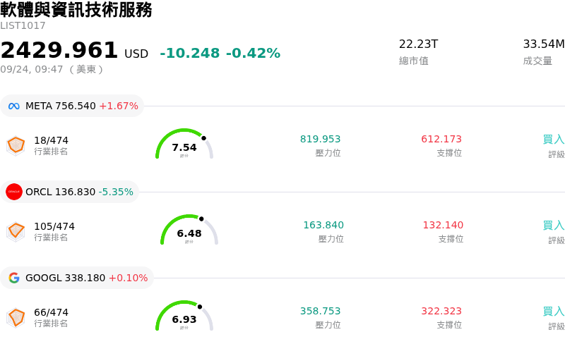 軟體與資訊技術服務
