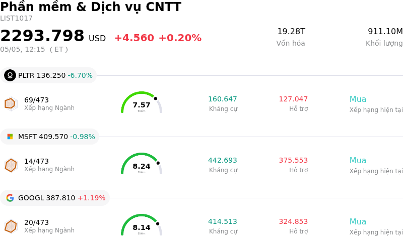 Phần mềm & Dịch vụ CNTT