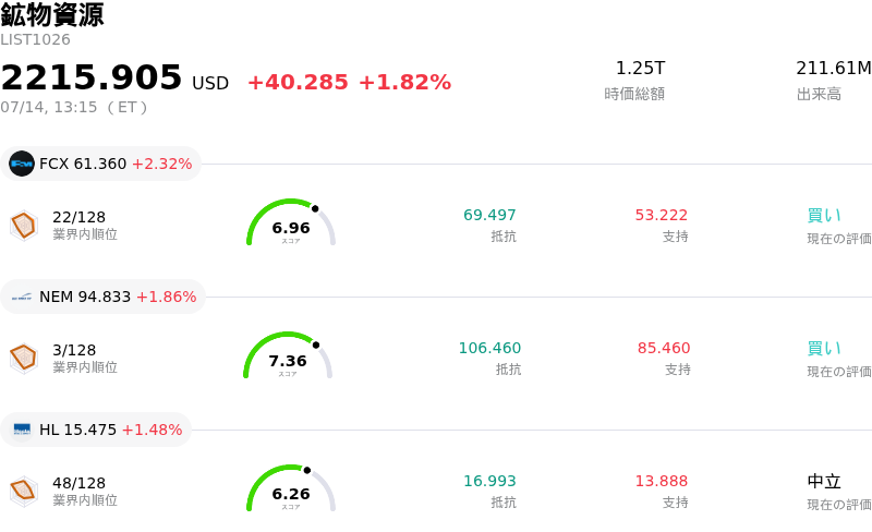 鉱物資源