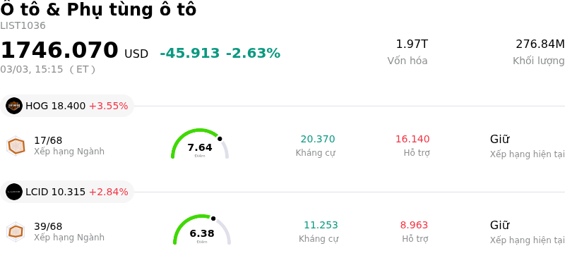 Ô tô & Phụ tùng ô tô