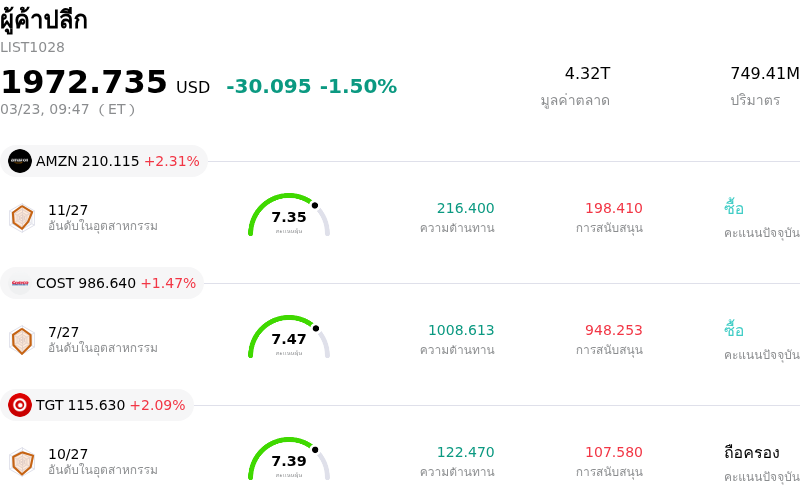 ผู้ค้าปลีก