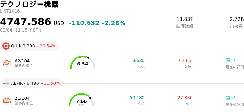 テクノロジー機器