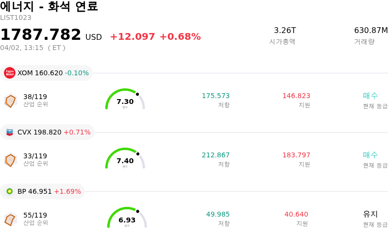 에너지 - 화석 연료