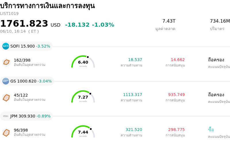บริการทางการเงินและการลงทุน