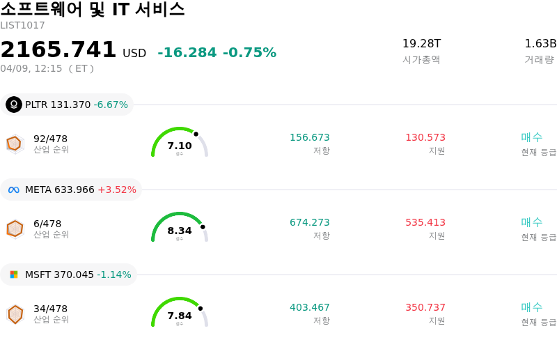 소프트웨어 및 IT 서비스