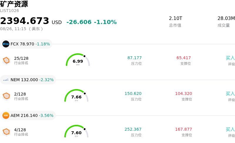 矿产资源