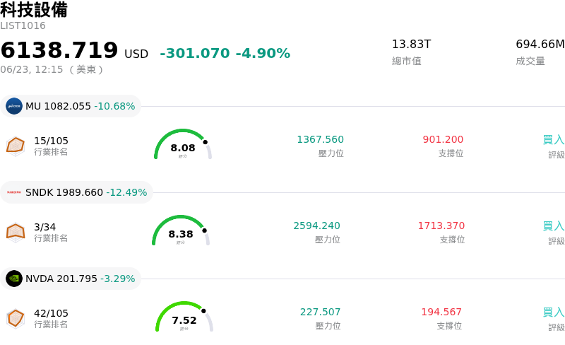 科技設備