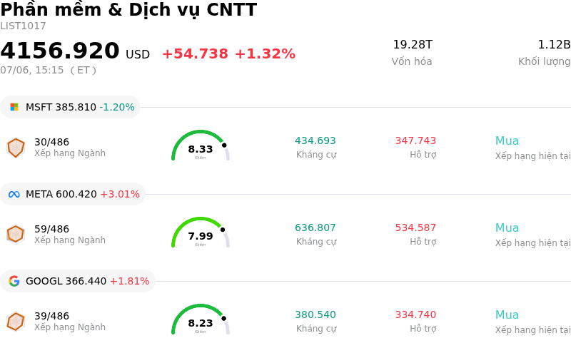 Phần mềm & Dịch vụ CNTT