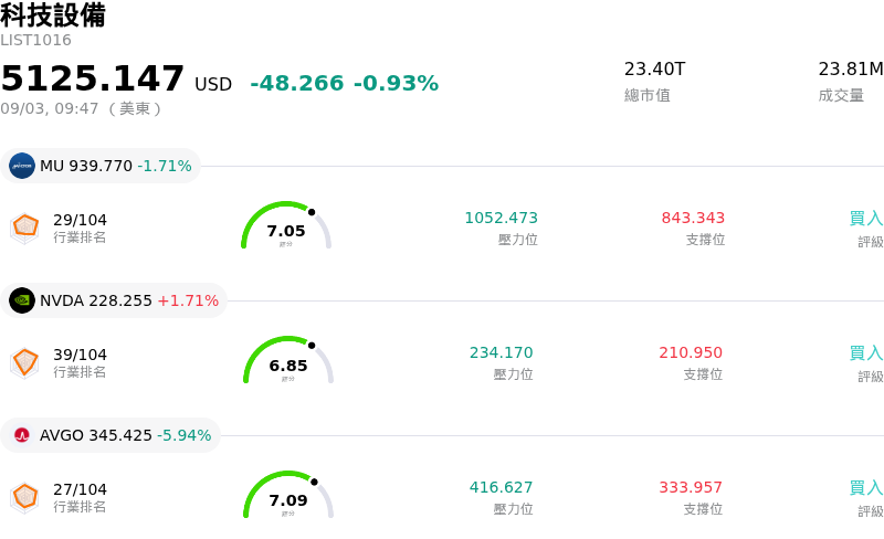 科技設備