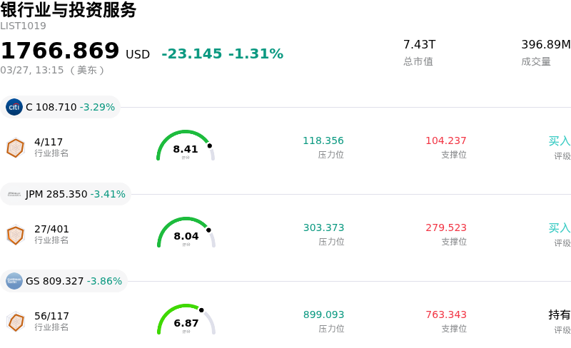 银行业与投资服务