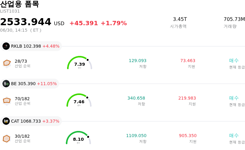 산업용 품목