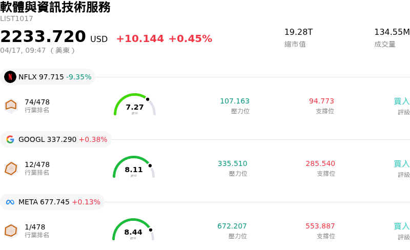 軟體與資訊技術服務