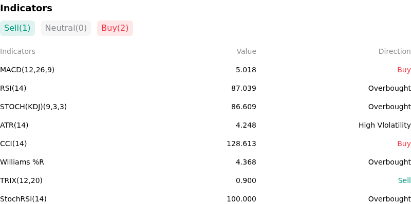IndicatorAnalysis