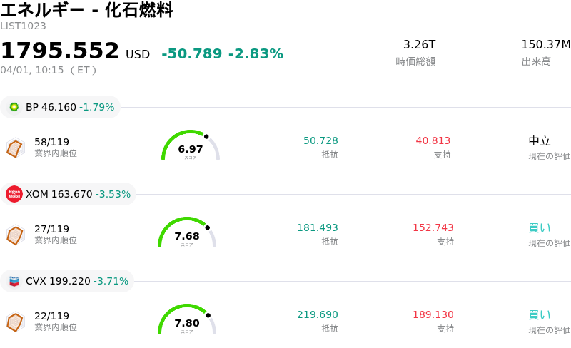 エネルギー - 化石燃料