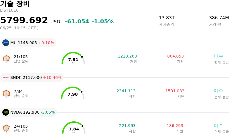 기술 장비