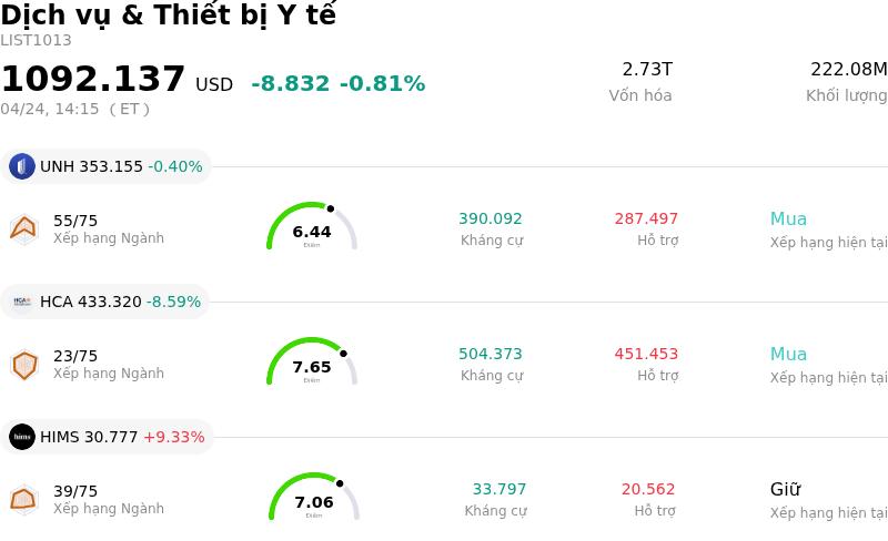 Dịch vụ & Thiết bị Y tế