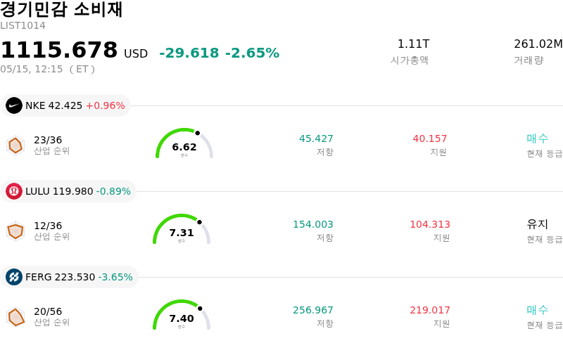 경기민감 소비재