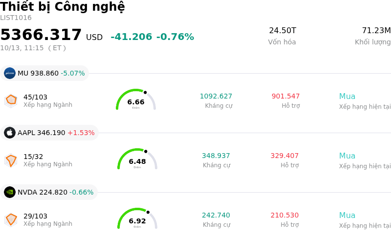 Thiết bị Công nghệ