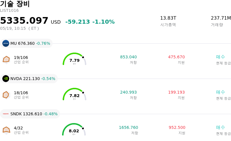 기술 장비