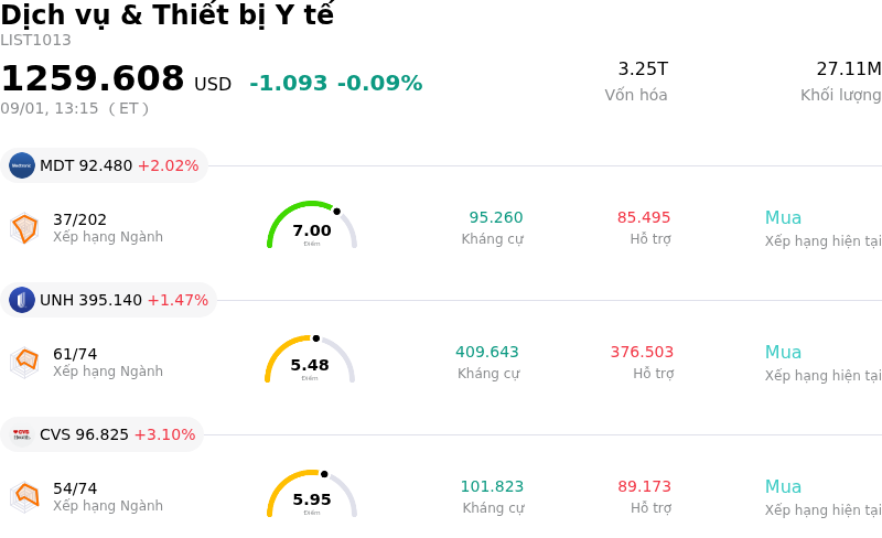 Dịch vụ & Thiết bị Y tế
