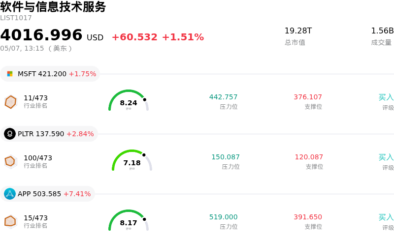 软件与信息技术服务