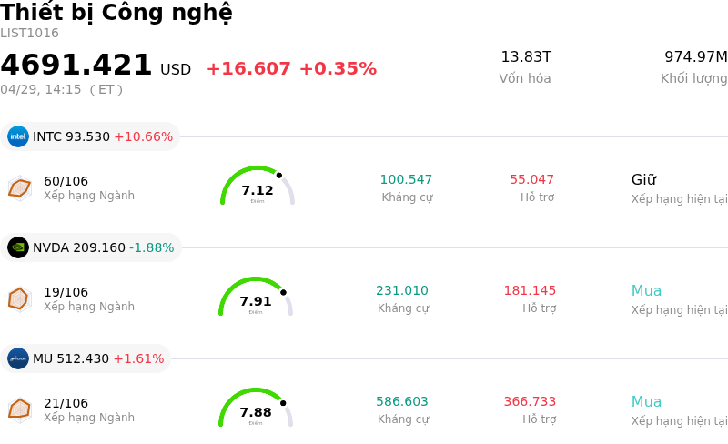 Thiết bị Công nghệ
