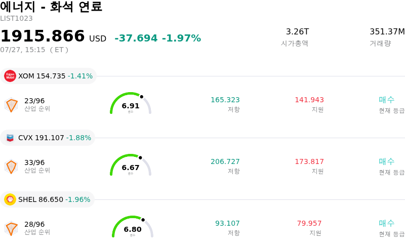 에너지 - 화석 연료