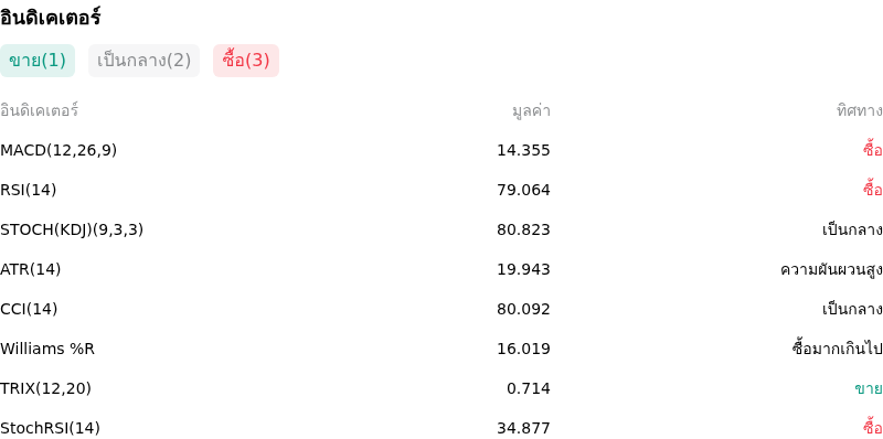IndicatorAnalysis