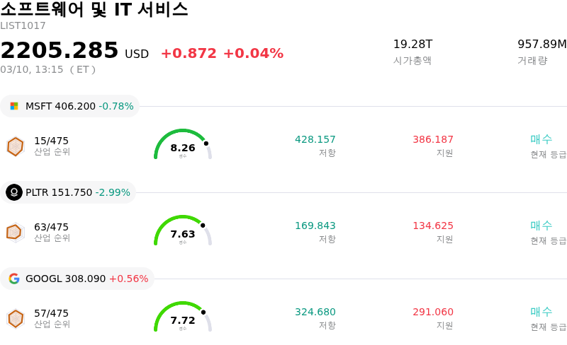 소프트웨어 및 IT 서비스