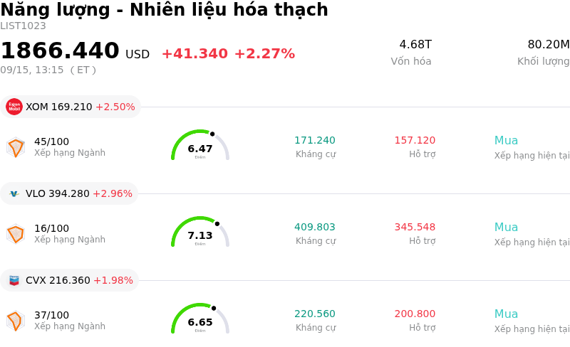 Năng lượng - Nhiên liệu hóa thạch