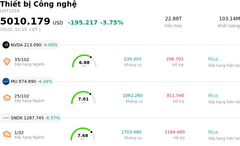 Thiết bị Công nghệ