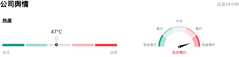 Dell Technologies Inc公司舆情