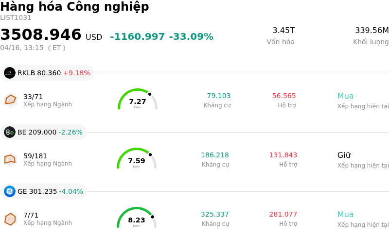 Hàng hóa Công nghiệp