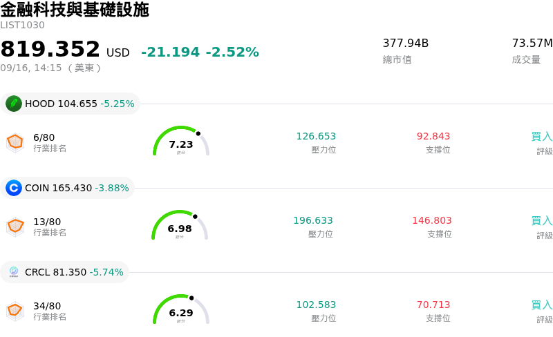 金融科技與基礎設施