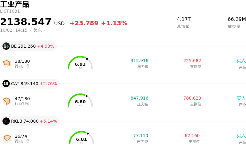 工业产品